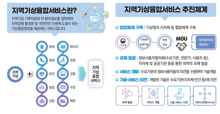 서비스업무4