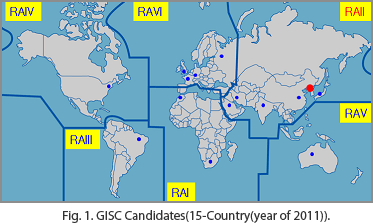 Fig. 1. GISC Candidates(15-Country(year of 2011)).