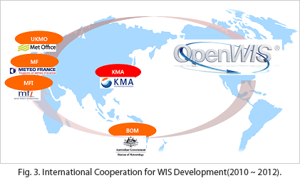 Fig. 3. International Cooperation for WIS Development(2010 ~ 2012).