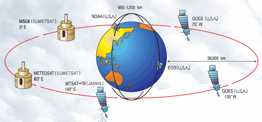 Global Satellite Observation Network