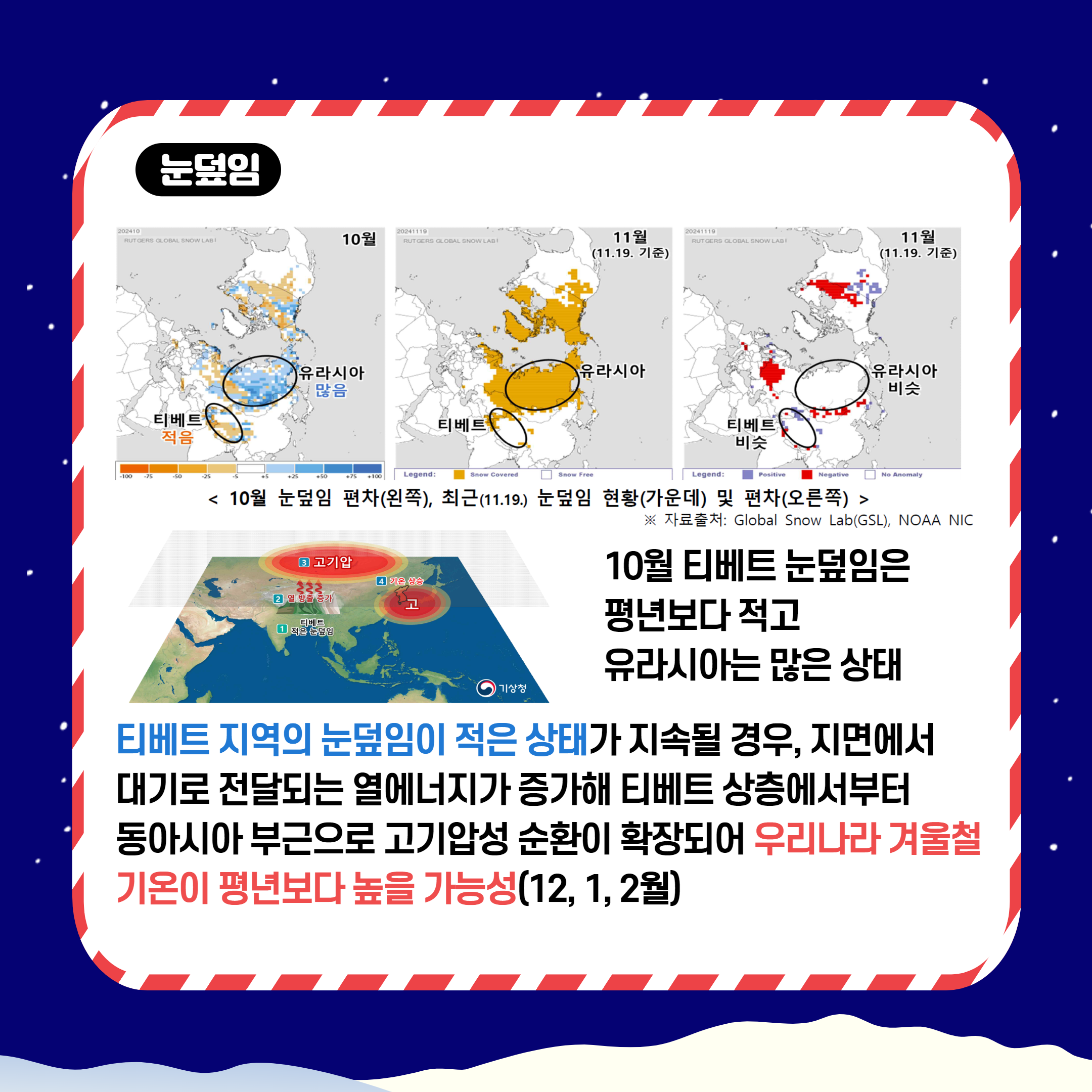 , 10 ƼƮ  ⺸  þƴ  , ƼƮ    ° ӵ  鿡  ޵Ǵ   ׺Ʈ  ƽþ α м ȯ ȮǾ 츮 ܿö  ⺸  ɼ(12,1,2)