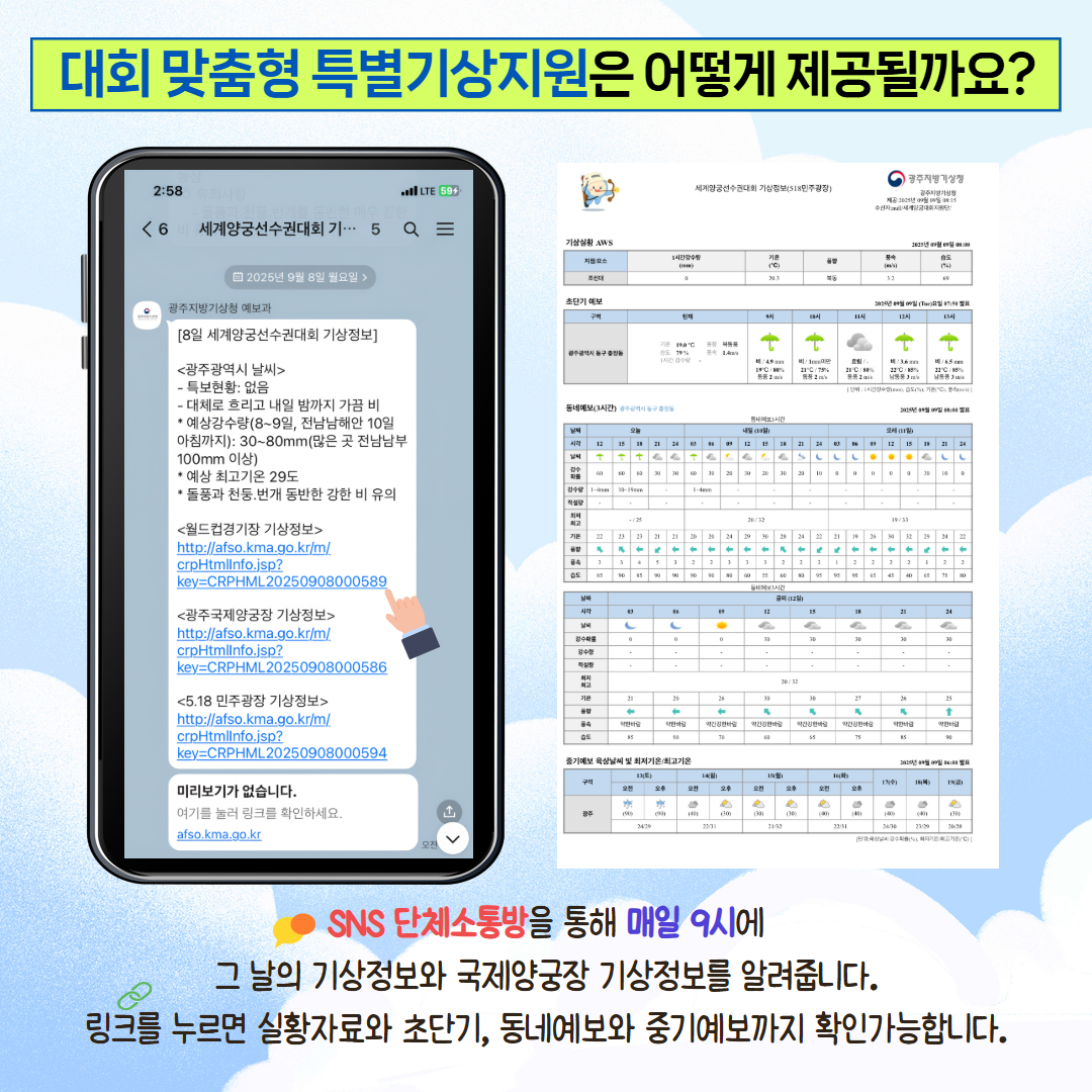 대회 맞춤형 특별기상지원은 어떻게 제공될까요? SNS 단체 소통방을 통해 매일 9시에 그날의 기상정보와 국제 양궁장 기상정보를 알려줍니다. 링크를 누르면 실황자료와 초단기, 동네예보와 중기예보까지 확인가능합니다.
