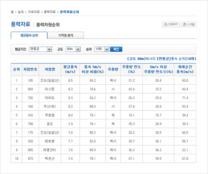 ������ ���ǳ�� ������ ��Ÿ�� ǥ ����