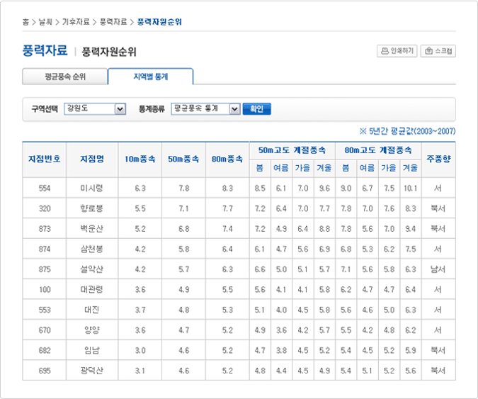 ������ ���ǳ�� ������ ��踦 ��Ÿ�� ǥ ����