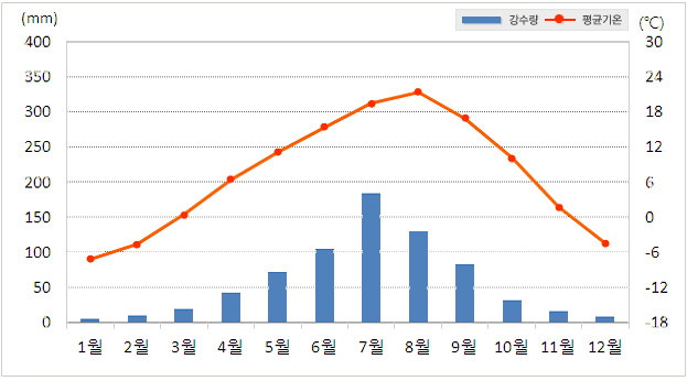 �԰�ϵ� �������� ���ı׷����� ���� ��ձ��, �������� Ȯ���Ͻ� �� �ֽ��ϴ�.