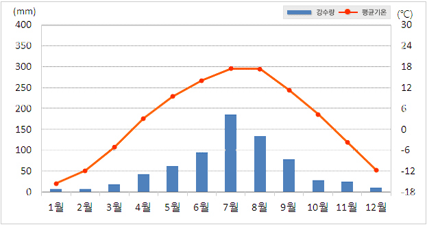 �԰泲�� �������� ���ı׷����� ���� ��ձ��, �������� Ȯ���Ͻ� �� �ֽ��ϴ�.