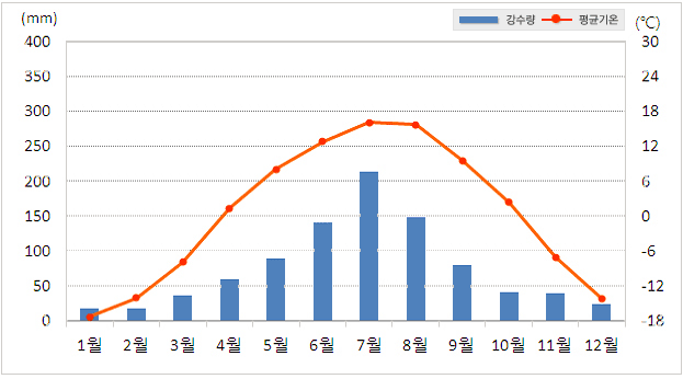 �簭�� ���������� ���ı׷����� ���� ��ձ��, �������� Ȯ���Ͻ� �� �ֽ��ϴ�.