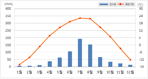 �ڰ��� �߰����� ���ı׷����� ���� ��ձ��, �������� Ȯ���Ͻ� �� �ֽ��ϴ�.