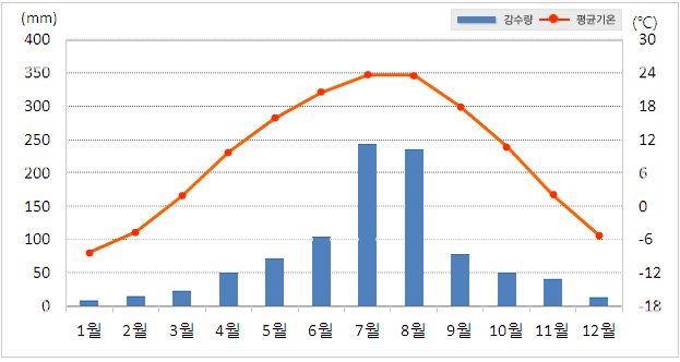 ��Ⱥϵ� ��ǳ���� ���ı׷����� ���� ��ձ��, �������� Ȯ���Ͻ� �� �ֽ��ϴ�.