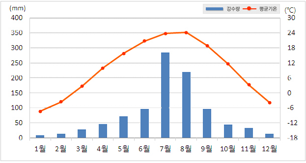 ��ȳ��� �������� ���ı׷����� ���� ��ձ��, �������� Ȯ���Ͻ� �� �ֽ��ϴ�.
