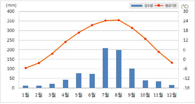 Ȳ�غϵ� �縮������ ���ı׷����� ���� ��ձ��, �������� Ȯ���Ͻ� �� �ֽ��ϴ�.