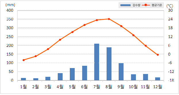 Ȳ�س��� �뿬���� ���ı׷����� ���� ��ձ��, �������� Ȯ���Ͻ� �� �ֽ��ϴ�.
