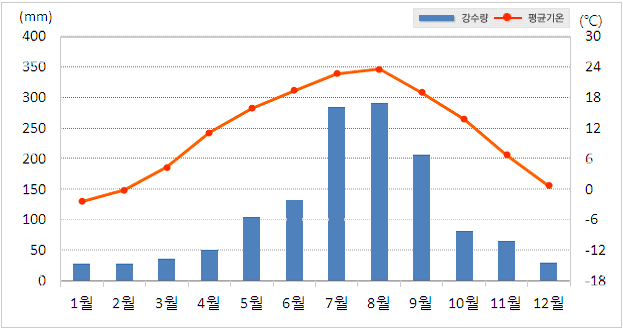 ������ �������� ���ı׷����� ���� ��ձ��, �������� Ȯ���Ͻ� �� �ֽ��ϴ�.