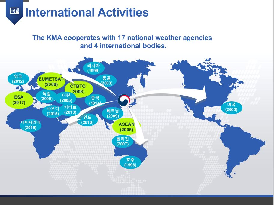 그림-기상분야 양국협력을 위한 MOU 체결 현황