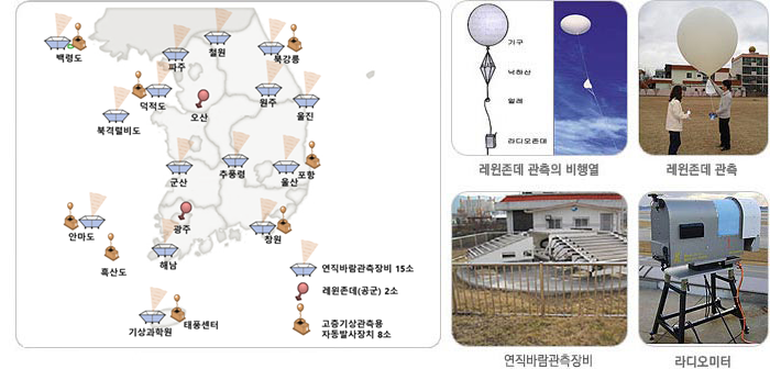 고층기상관측망, 레윈존데 관측의 비행열, 레윈존데 관측, 윈드프로파일러, 라디오미터 이미지