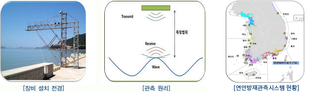 그림-연안방재관측장비 설치 사진
