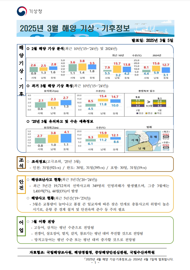 해양 기상·기후정보 3월호