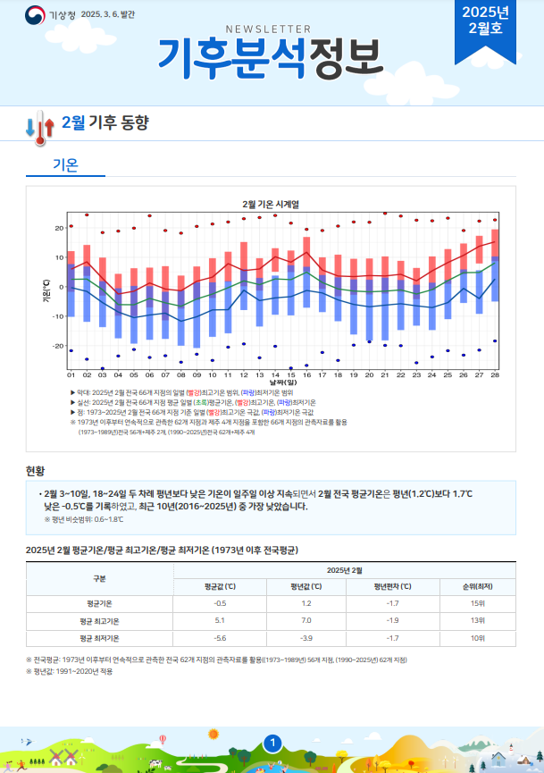 월간 기후분석정보 2025년 2월호