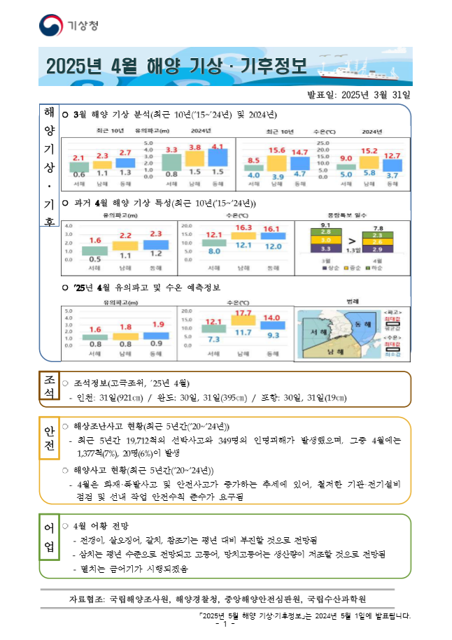 해양 기상·기후정보 4월호