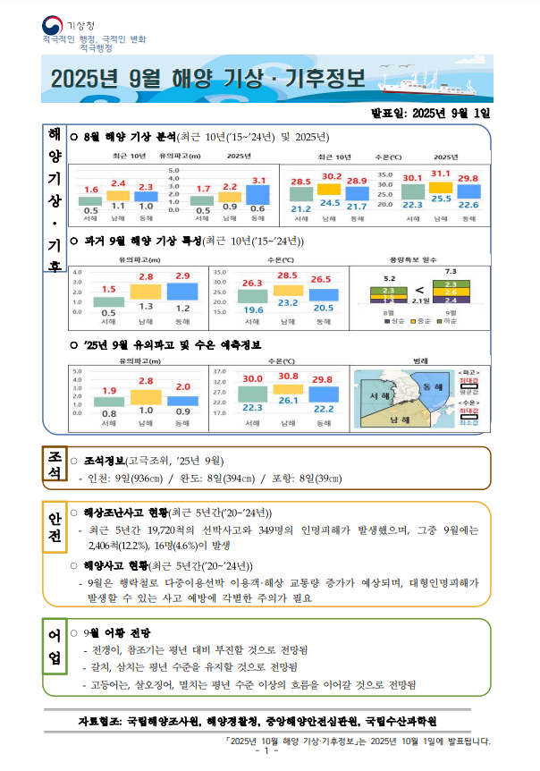 해양 기상·기후정보 9월호