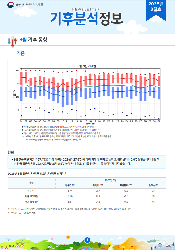 월간 기후분석정보 2025년 8월