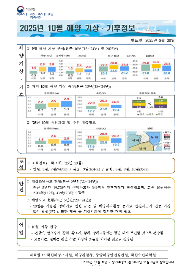 해양 기상·기후정보 10월호