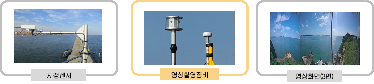 시정센서, 영상촬영장비, 영상화면(3면)