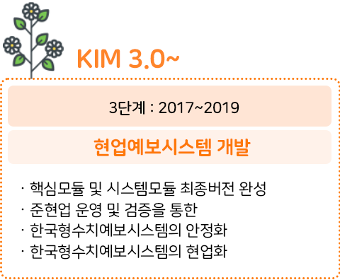 KIM 3.0