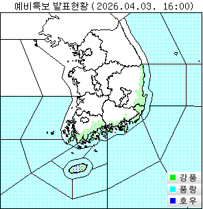 ���� ���Ư�� ��Ȳ