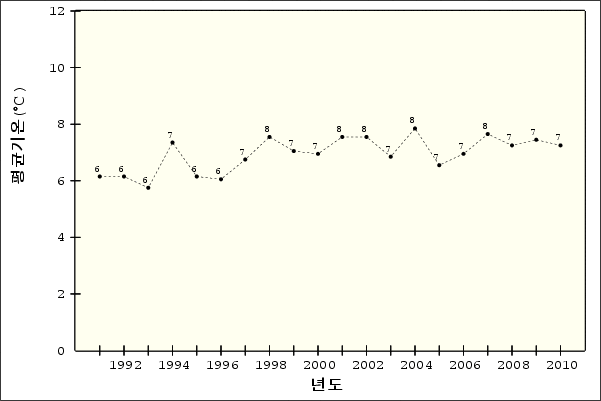�¾��ڿ� �ð迭��   ��ձ�� - �����