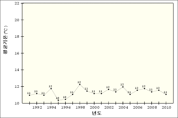 �¾��ڿ� �ð迭��   ��ձ�� - ��õ