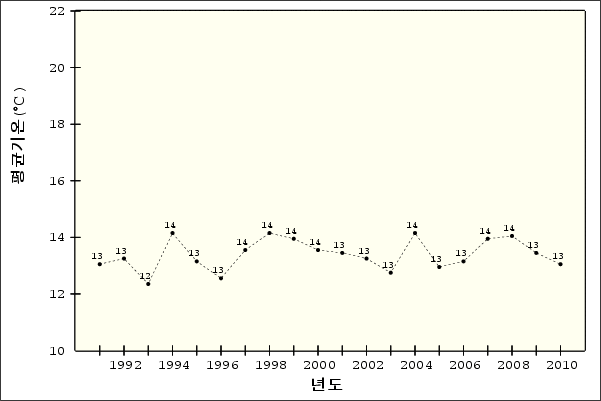 �¾��ڿ� �ð迭��   ��ձ�� - ����