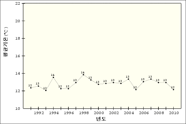 �¾��ڿ� �ð迭��   ��ձ�� - ����