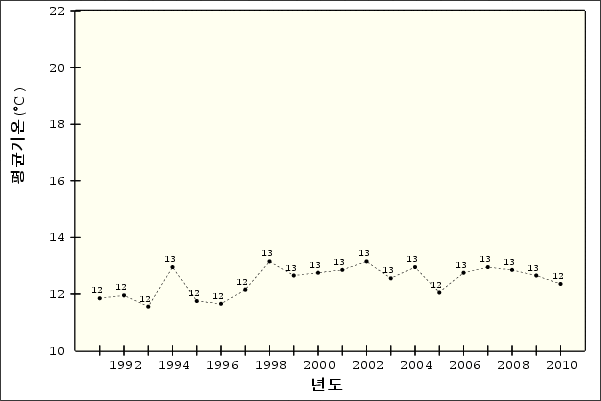 �¾��ڿ� �ð迭��   ��ձ�� - ��õ