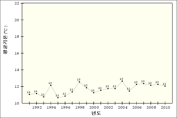 �¾��ڿ� �ð迭��   ��ձ�� - ����