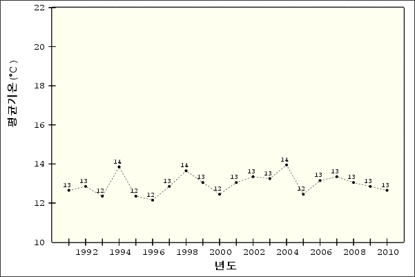 �¾��ڿ� �ð迭��   ��ձ�� - ����