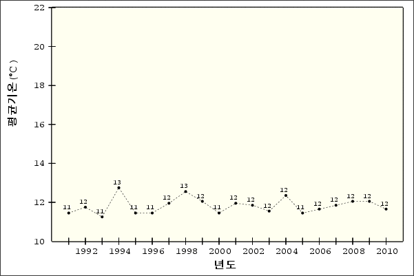 �¾��ڿ� �ð迭��   ��ձ�� - ��ǳ��