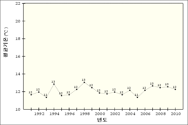 �¾��ڿ� �ð迭��   ��ձ�� - �ȵ�