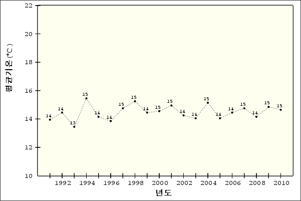 �¾��ڿ� �ð迭��   ��ձ�� - ����
