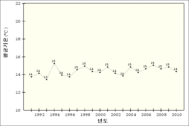 �¾��ڿ� �ð迭��   ��ձ�� - �뱸