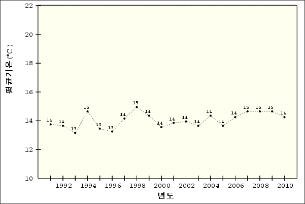 �¾��ڿ� �ð迭��   ��ձ�� - ����