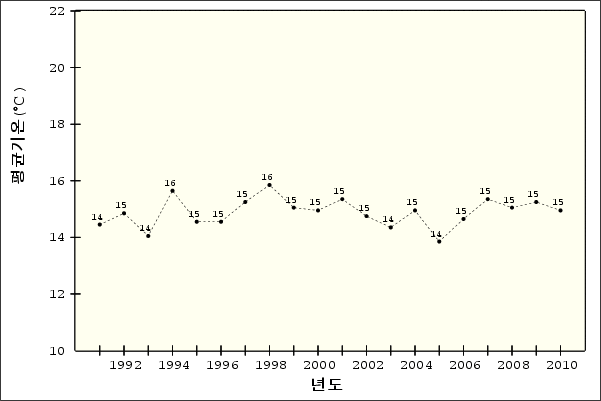 �¾��ڿ� �ð迭��   ��ձ�� - �λ�