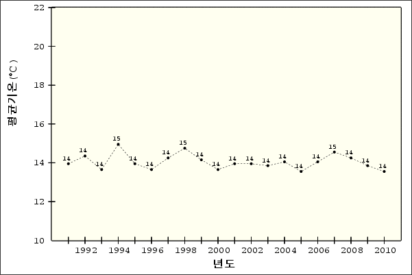 �¾��ڿ� �ð迭��   ��ձ�� - ����