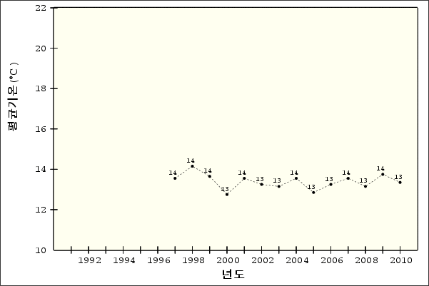 �¾��ڿ� �ð迭��   ��ձ�� - ��굵