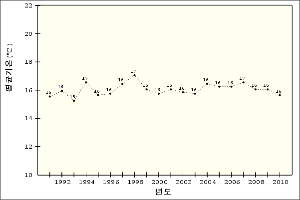�¾��ڿ� �ð迭��   ��ձ�� - ����