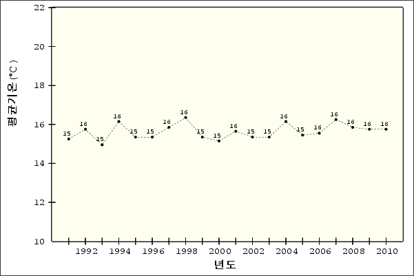 �¾��ڿ� �ð迭��   ��ձ�� - ����