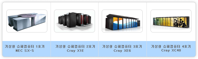 좌측부터 기상청 슈퍼컴퓨터 1호기 NEC SX-5, 기상청 슈퍼컴퓨터 2호기 Cray X1E, 기상청 슈퍼컴퓨터 3호기 Cray XE6