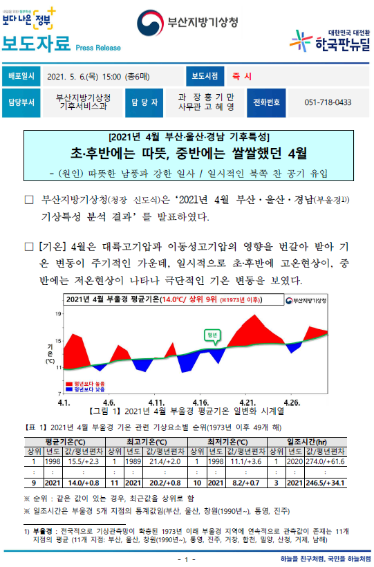 [캡처] 2021년 4월 부울경 기후특성.PNG