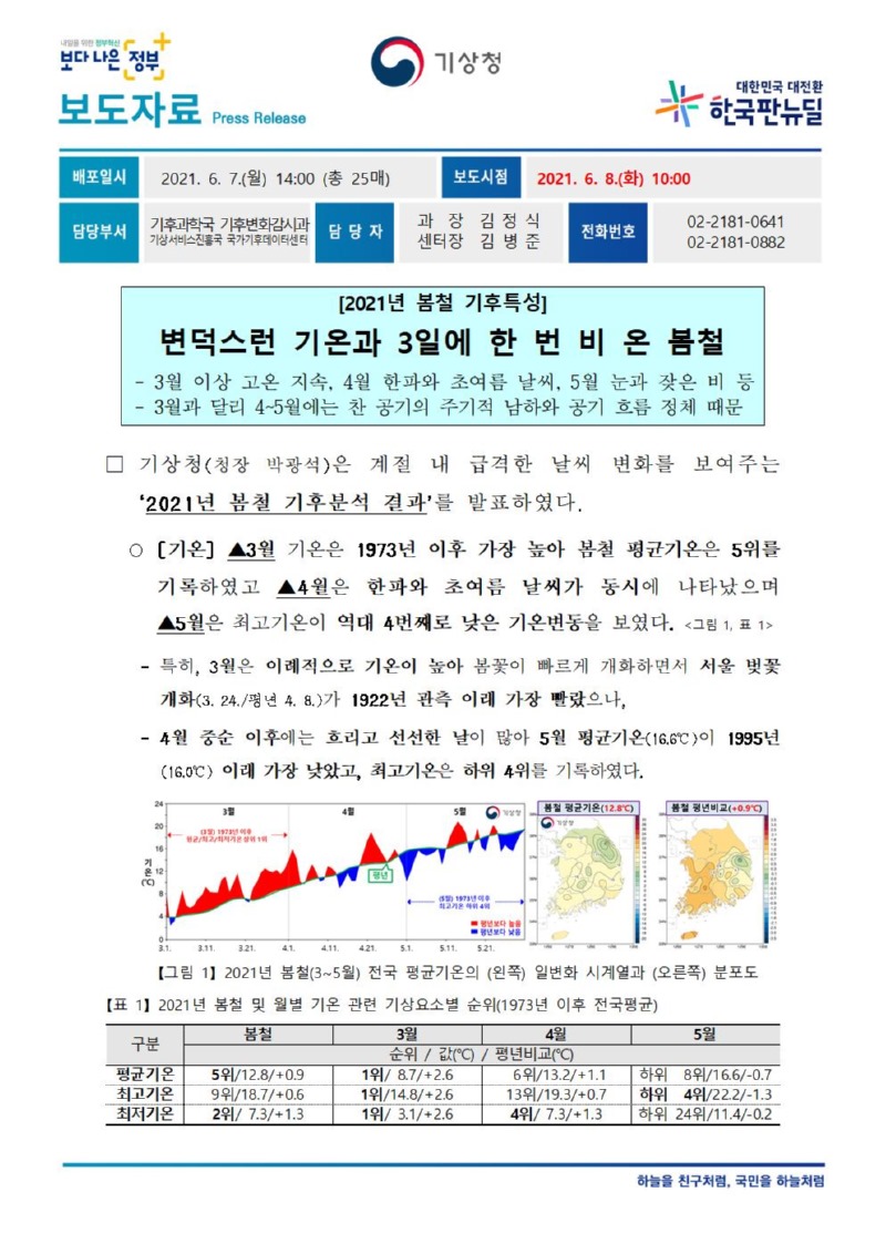 210607_보도자료_변덕스런 기온과 3일에 한 번 비 온 봄철.jpg