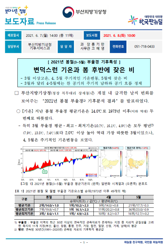 2021년 봄철 부울경 기후특성.PNG